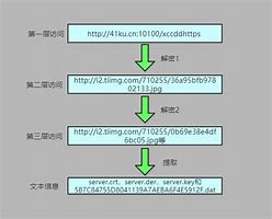 传奇私服攻破https，劫持网页